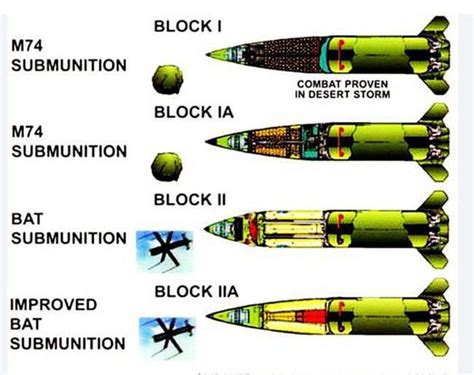 atacms cluster bombs